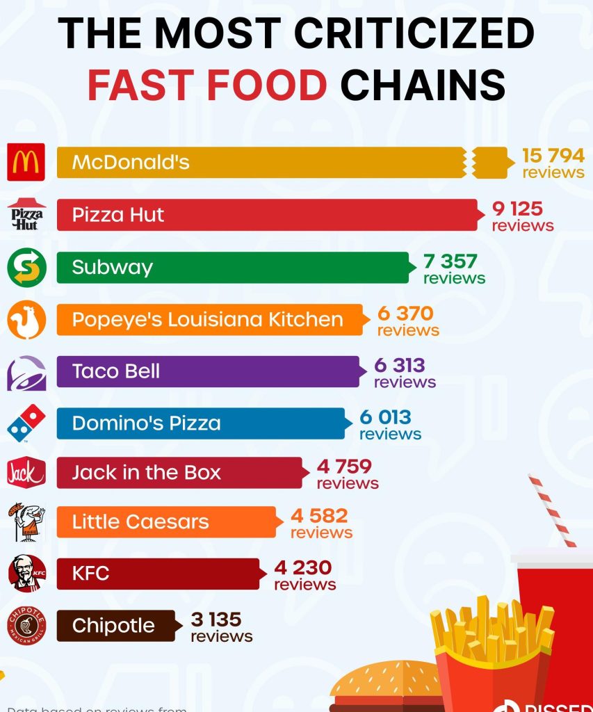 Cele mai bune Fast Food în Însurăței 1 cele mai bune fast food in insuratei